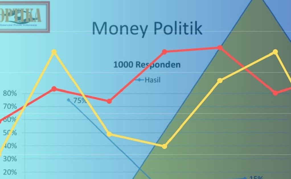 Hasil Survei Terbaru OPTIKA: Itab Sidqi Unggul dari Afif&nbsp;Husen